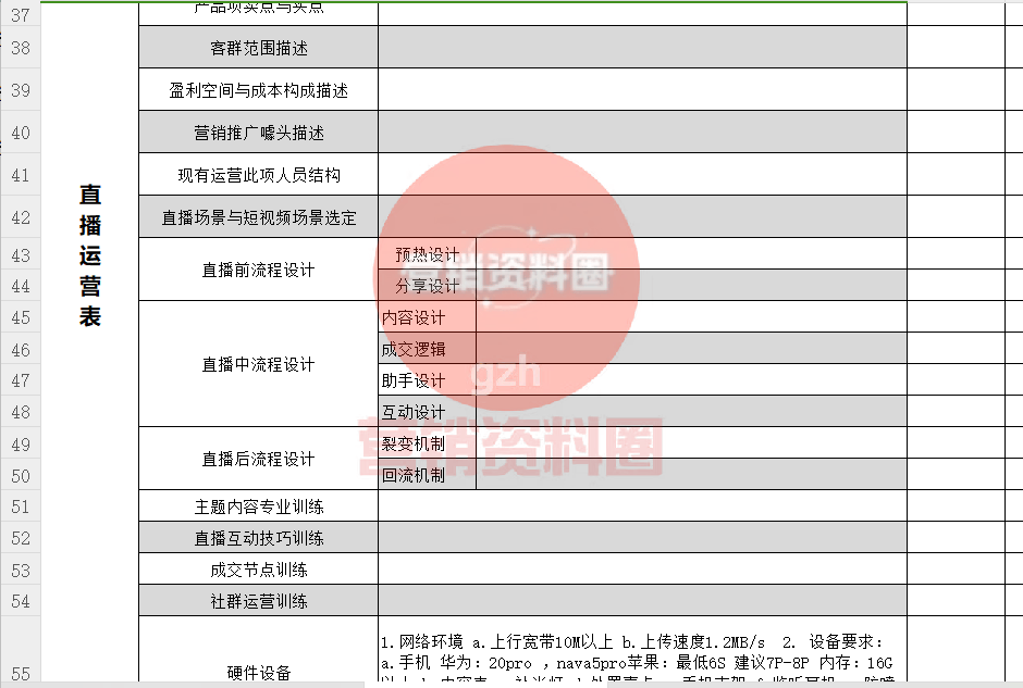 直播策划方案、新手全流程！（含工具）九游会J9游戏直播运营策划方案：首次(图3)