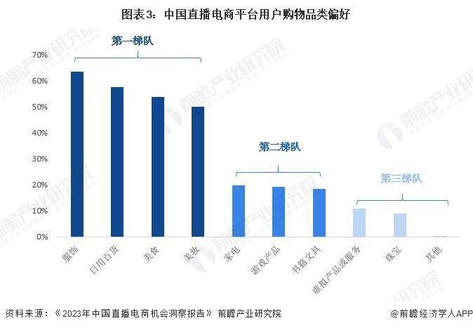 景分析 预计2029年直播电商市场规模有望达到19万亿元九游会ag老哥俱乐部20