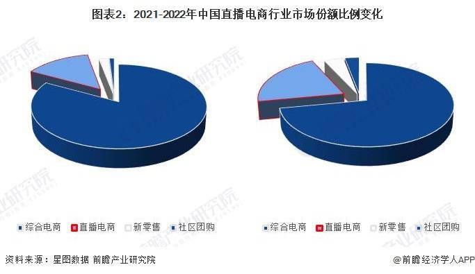 景分析 预计2029年直播电商市场规模有望达到19万亿元九游会ag老哥俱乐部2024年中国直播电商行业发展趋势前(图3)