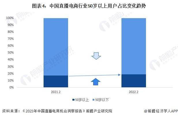 景分析 预计2029年直播电商市场规模有望达到19万亿元九游会ag老哥俱乐部2024年中国直播电商行业发展趋势前(图5)